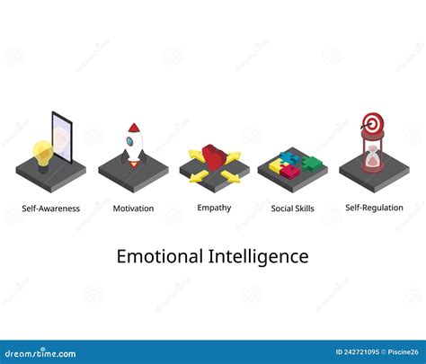 5 Elements Of Emotional Intelligence
