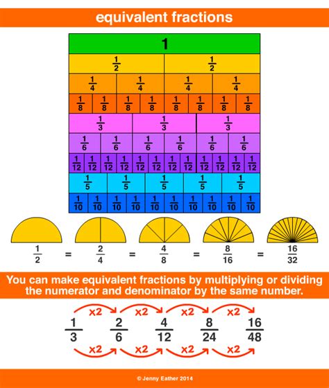 5 Equivalent Fractions   Equivalent Fractions Maths Learning With Bbc Bitesize Bbc - 5 Equivalent Fractions