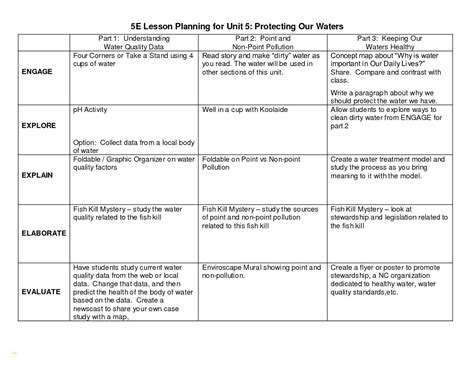 5 Es Science   Planning Science Lessons Using The Five E X27 - 5 Es Science
