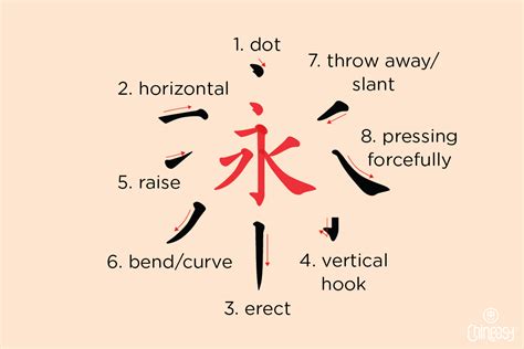 5 Essential Rules For Writing Chinese Characters A Writing In Chinese Characters - Writing In Chinese Characters