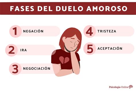5 Etapas Del Duelo