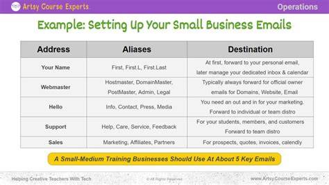 5 examples of email address.  Get practical ideas for corporate and small business emails t...