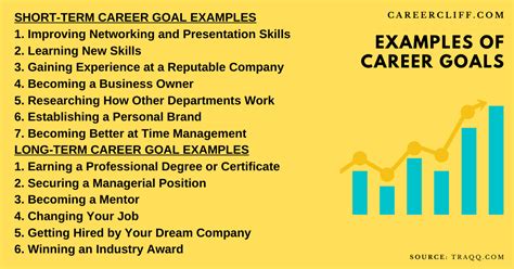 5 Examples Of Good Career Goals To Set Good Career Goal For Resume - Good Career Goal For Resume