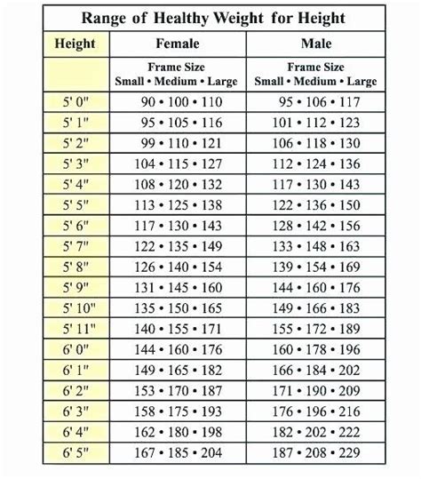 5 feet 6 inches is what in inches? - Answers