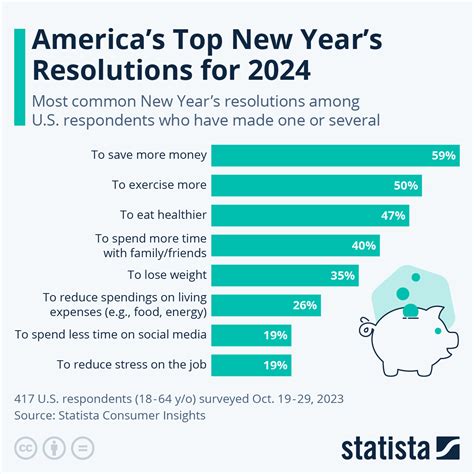 5 financial new year’s resolutions for 2024
