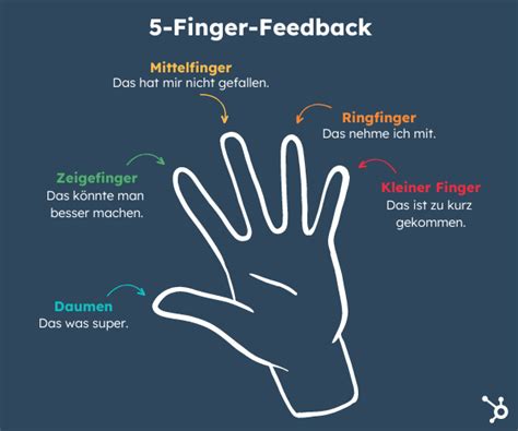 5 Finger Feedback