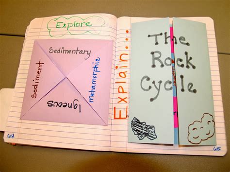 5 Foldable Activity Ideas For Science Lapbooks Wonder Science Tools Foldable - Science Tools Foldable