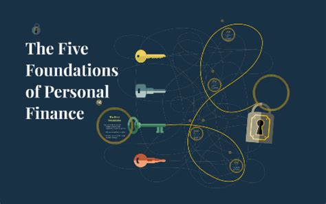 5 Foundations Of Personal Finance
