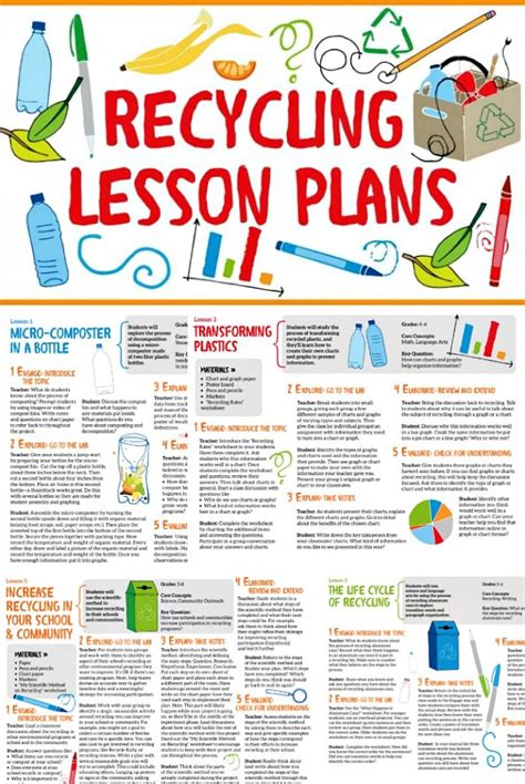 5 Free Recycling Lesson Plans And Worksheets For Recycle City Worksheet - Recycle City Worksheet