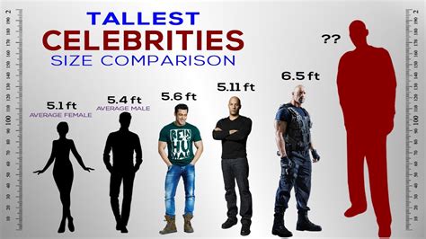 5 Ft Tall