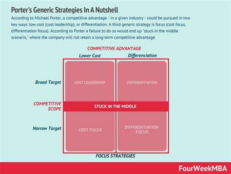 5 Generic Strategy