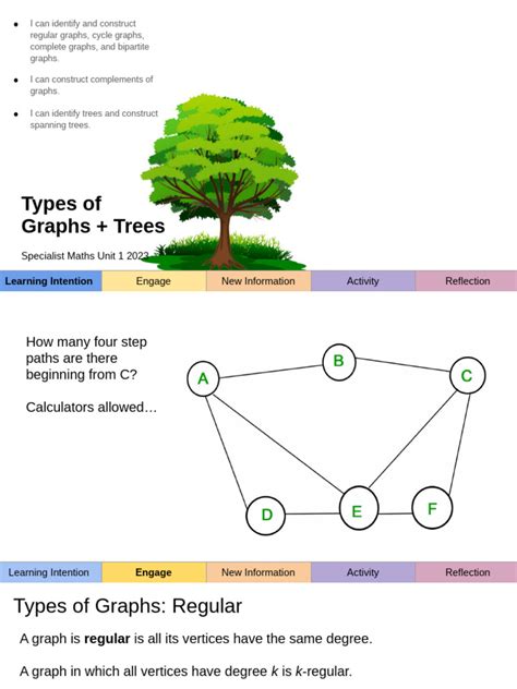 5 Graphs Trees Snu