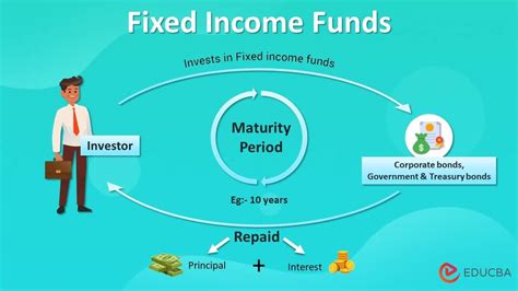 5 Great Fixed Income Funds To Buy For Fixed Income Index Funds - Fixed Income Index Funds