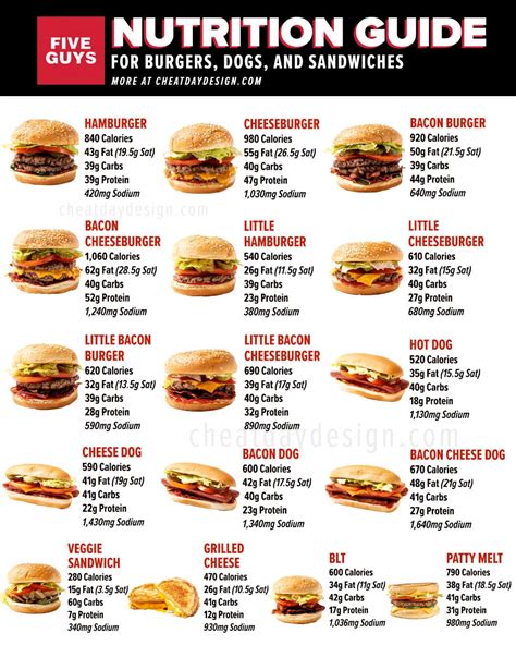 5 Guys Nutritional Value
