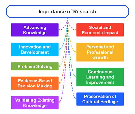 5 importance of sampling in research.  The article explores the importance of these tech...