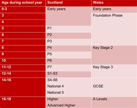 5 key education issues in Scotland, Wales and NI