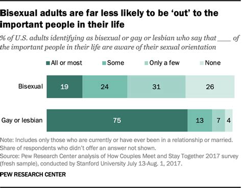 5 key findings about LGBTQ+ Americans