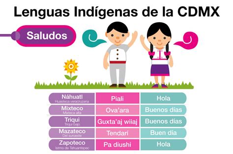 26 mai 2021 ... La lengua pesh es la más septentrional de las 16 lenguas chibchas vivas y la única que se habla en Honduras. ... 5 hablantes;; el dialecto de .... 