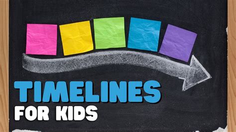 5 Lessons To Teach With Timelines Ditch That Timeline Lesson Plan 3rd Grade - Timeline Lesson Plan 3rd Grade