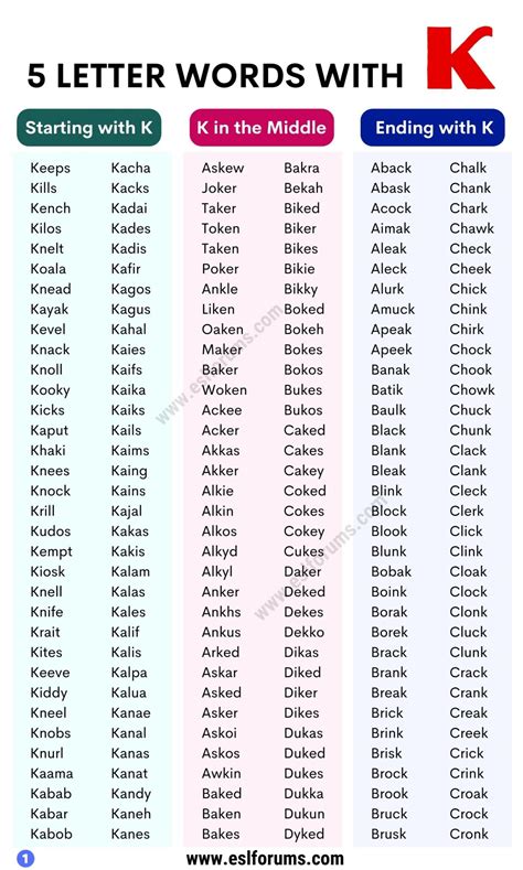 5 Letter Words With K List Of 850 5 Letter Words With K - 5 Letter Words With K