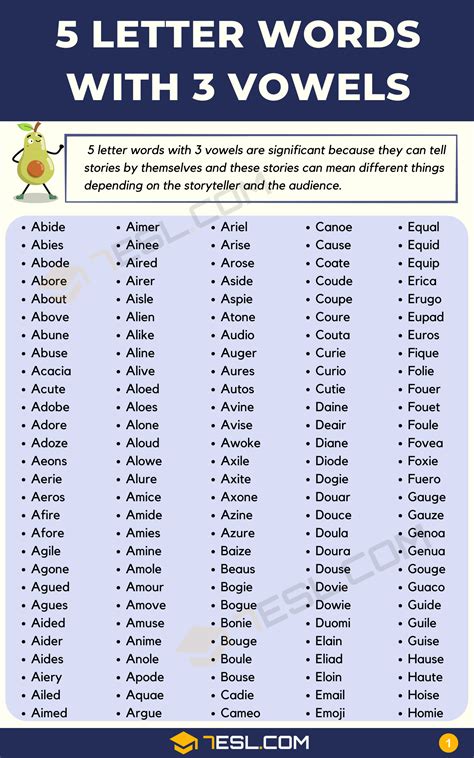 5 letter words with vowels o and a. Definition. There are two complementary definitions of vowel, one phonetic and the other phonological.. In the phonetic definition, a vowel is a sound, such as the English "ah" / ɑː / or "oh" / oʊ /, produced with an open vocal tract; it is median (the air escapes along the middle of the tongue), oral (at least some of the airflow must escape through the mouth), … 