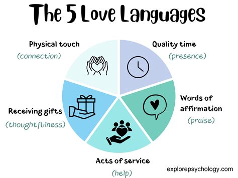5 love languages