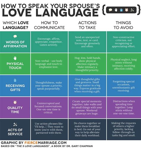 5 Love Languages Worksheet Love Languages Worksheet - Love Languages Worksheet