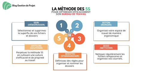 5 Methodes Pour Faire De L Argent Sur Facebook