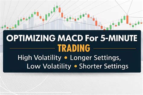 5 minute macd settings.  For longer time What is the most accurate MACD setting for 1...