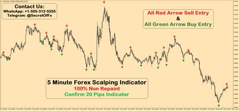 5 minute scalping indicator