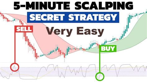 5 minute scalping indicator tradingview.  5 MINUTE Scalping Strategy Boost wit...
