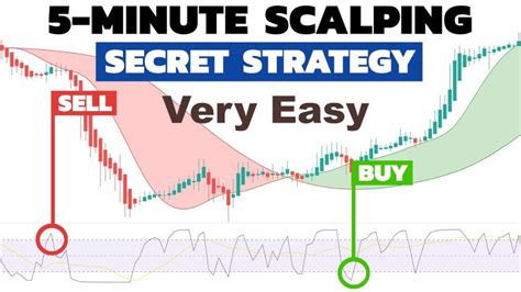 5 minute scalping strategy