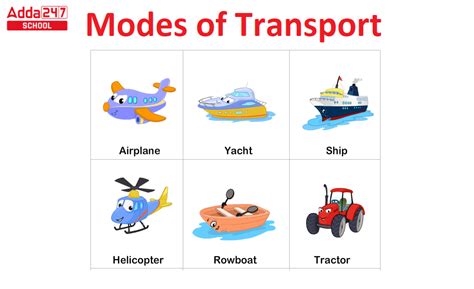 5 Modes Of Transportation