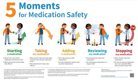 5 moments for medication safety - World Health Organization