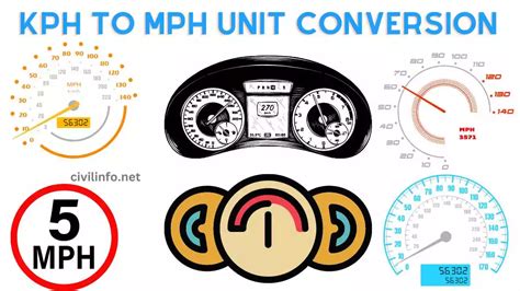 5 Mph To Kph
