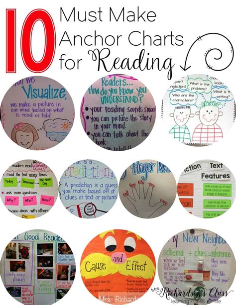 5 Must Have Anchor Charts To Teach Personal Personal Narrative 5th Grade - Personal Narrative 5th Grade