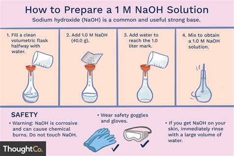 5 Normal Naoh