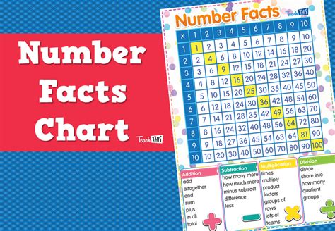 5 Number Facts For Kids Number Facts Of 5 - Number Facts Of 5