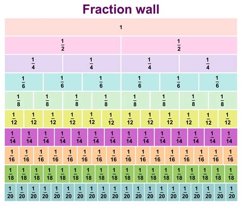 5 Numbers In Fraction Form Who 39 S Expanded Form Fractions - Expanded Form Fractions