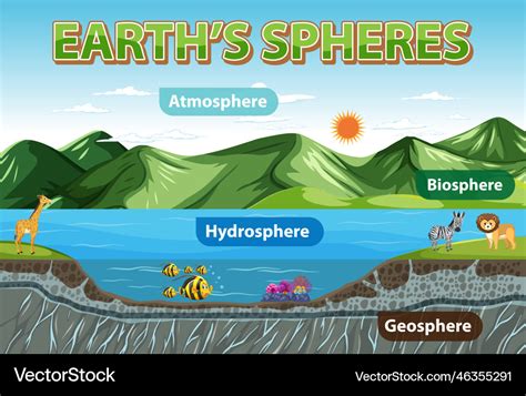 5 Of Earth's Surface