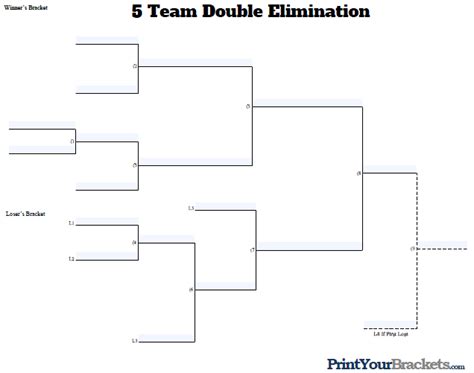 5 Person Double Elimination Bracket