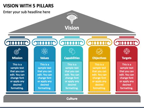 5 pillars of the visual workplace