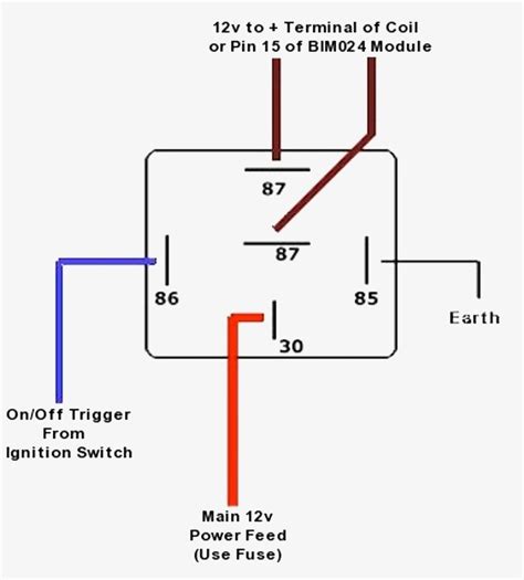 This diagram provides a clear illustration of how each terminal needs to be connected to the circuit. Once the connections are established, the relay can be secured to the mounting bracket and wired according to the manufacturer's instructions. When installing a 5 pin relay, it is important to use the correct gauge wiring.. 