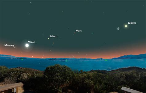 5 planets may be visible (with binoculars) in the sky Tuesday night
