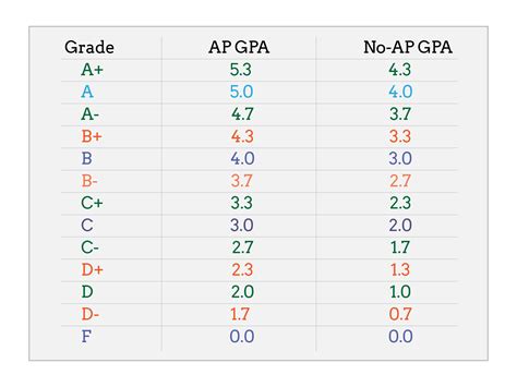 5 point gpa to 4 point gpa. Things To Know About 5 point gpa to 4 point gpa. 