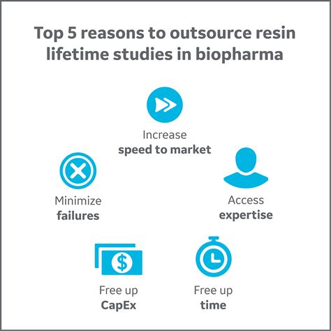 5 reasons for outsourcing chromatography resin lifetime studies