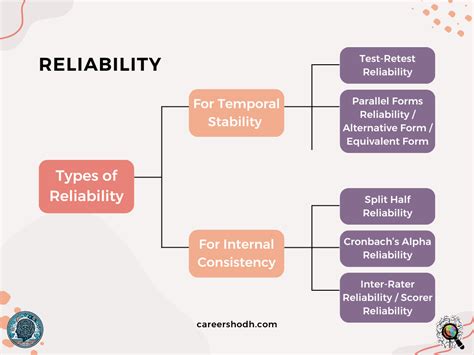 5 Reliability