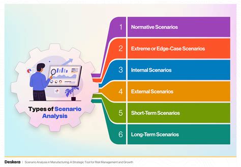 5 Scenario Analysis A Tool For Task Managers World Bank