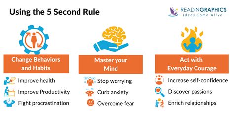 5 Second Rule