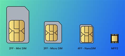 5 sim. Sprint does not use SIM cards in any mobile phones. In lieu of SIM cards, Sprint uses MSL technology to unlock a phone. SIM card-enabled phones do not require unlocking and are uni... 